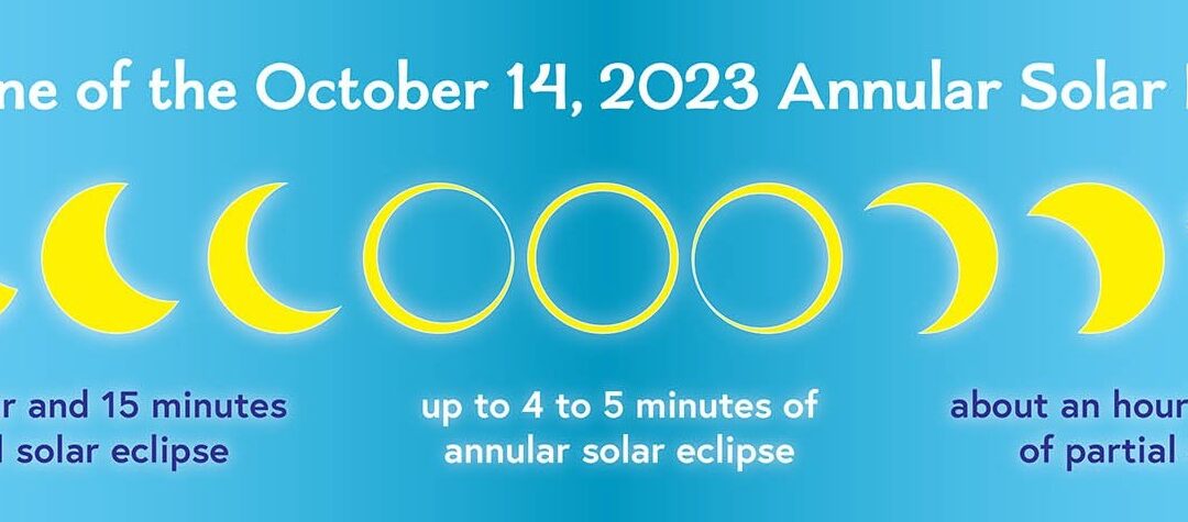 Oct 14 2023 Solar Eclipse