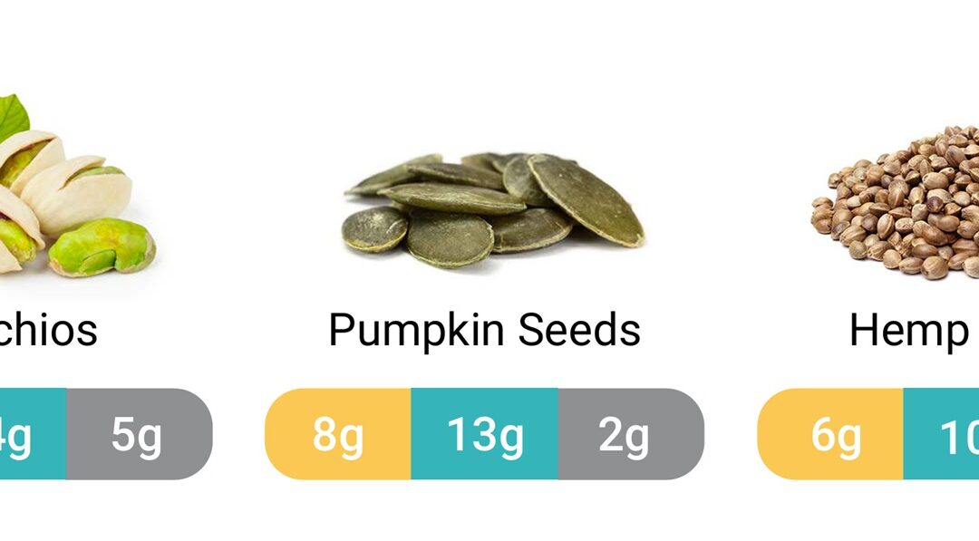 Value of Nuts & Seeds